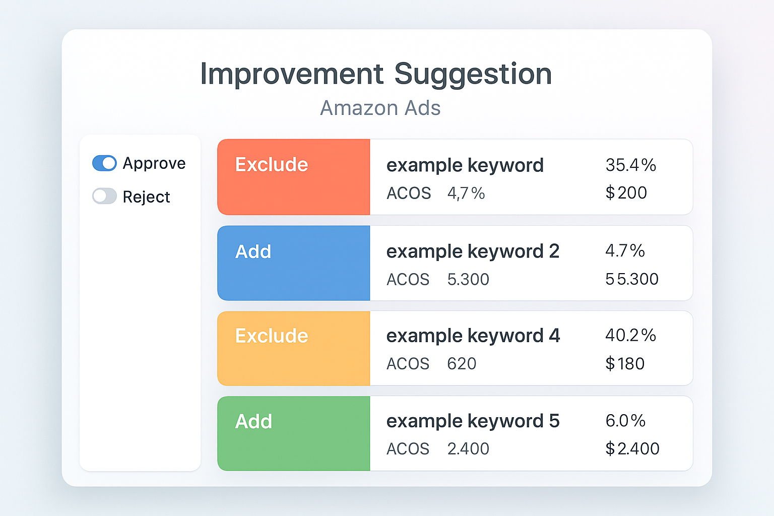 Improvement Suggestion Feature for Amazon