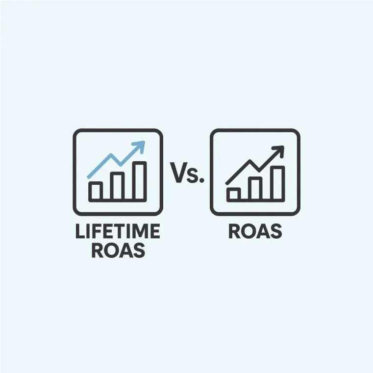 Lifetime_ROAS_vs